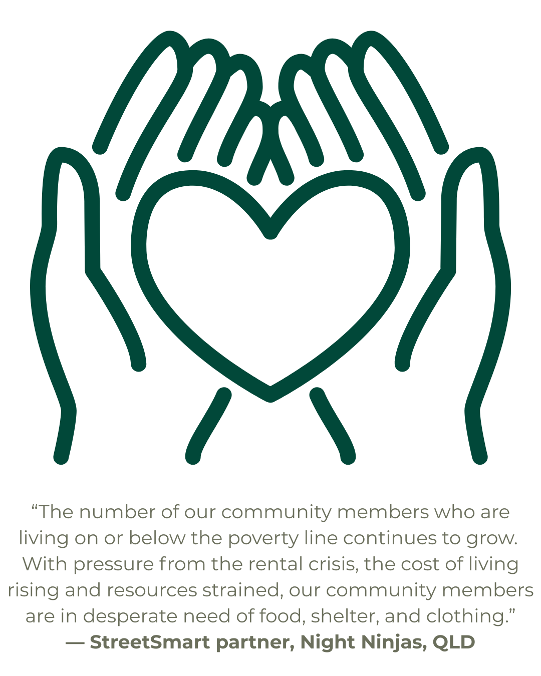 Donate to Homelessness by helping take action on poverty